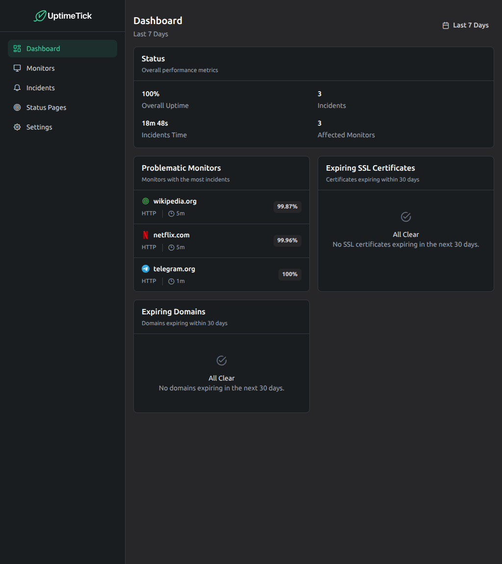 UptimeTick tablet dashboard