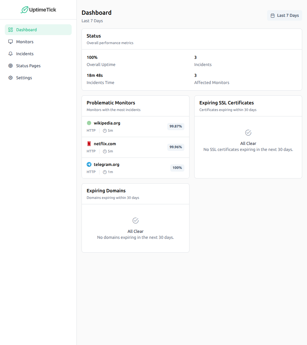 UptimeTick tablet dashboard