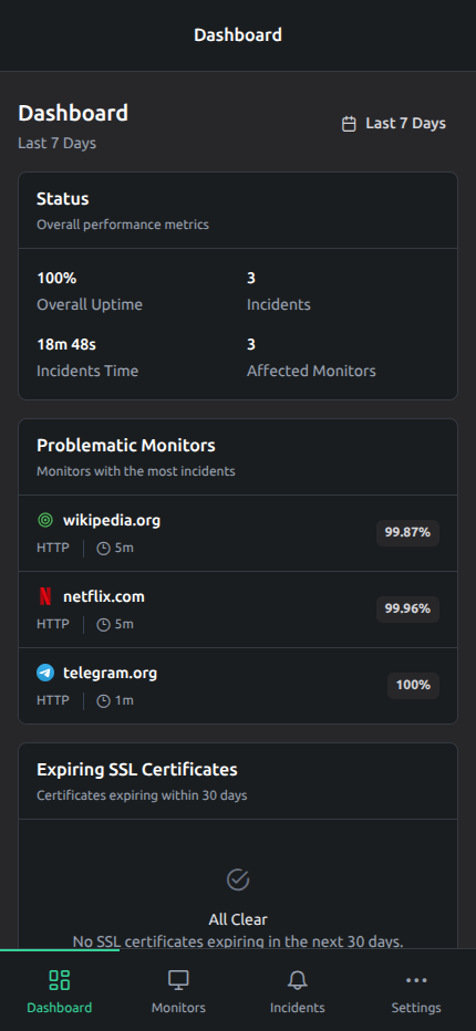 UptimeTick mobile dashboard